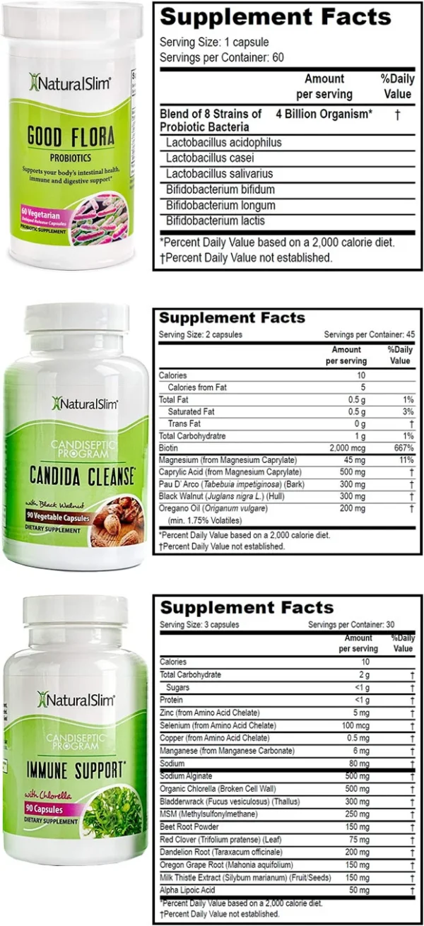 CANDISEPTIC KIT - NATURALSLIM - Imagen 2